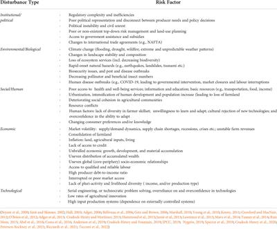 Soft adaptation: The role of social capital in building resilient agricultural landscapes